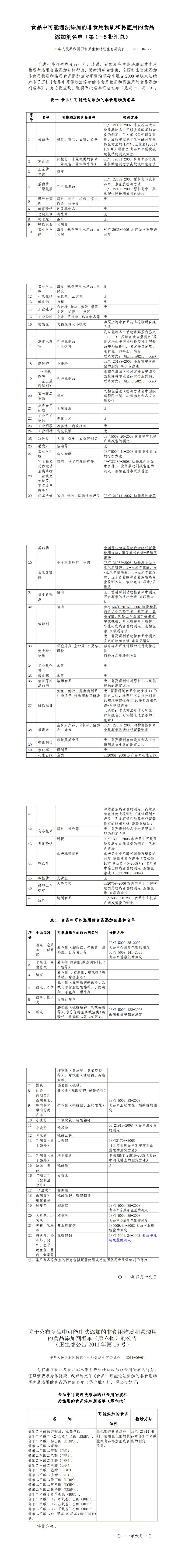 5、食品中可能违法添加的非食用物质和易滥用的食品添加剂名单（第1—6批汇总）_0.jpg